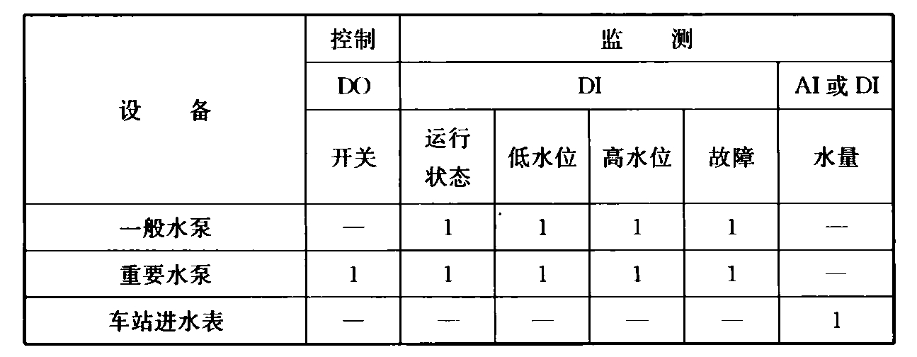 标准附图