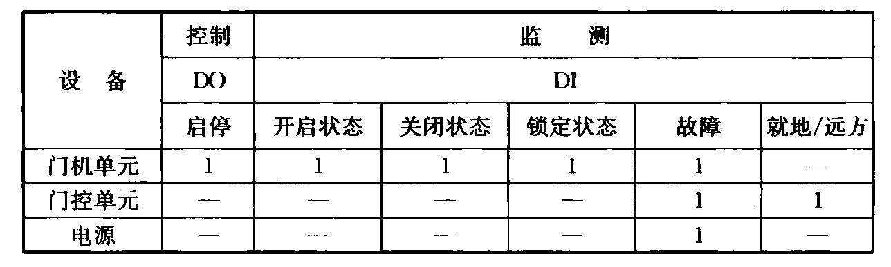 标准附图