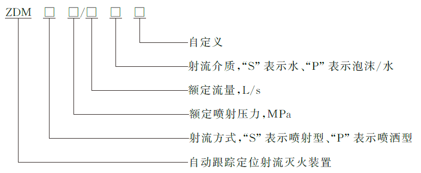 标准附图