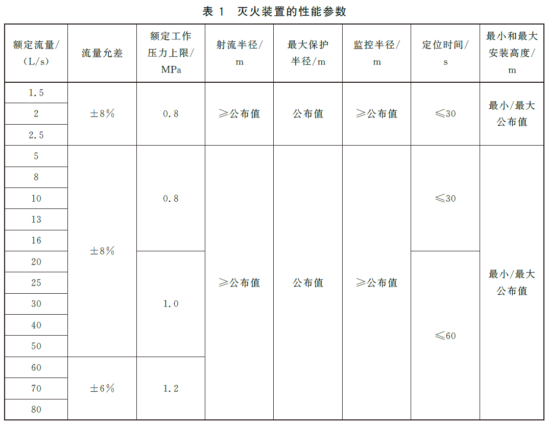标准附图