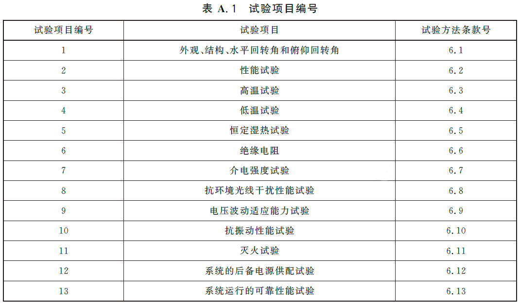 标准附图