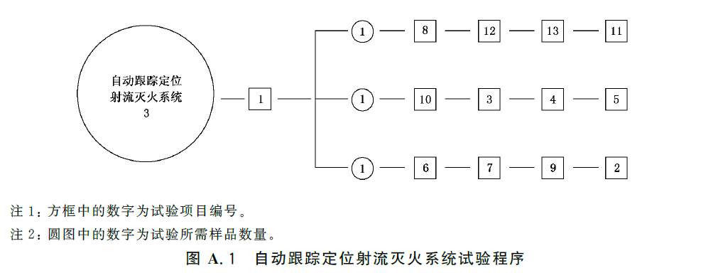标准附图