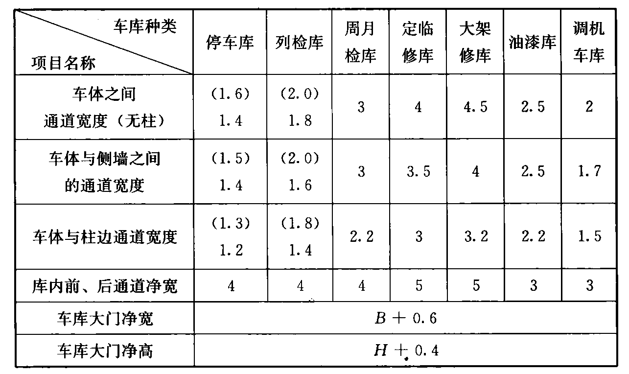 标准附图