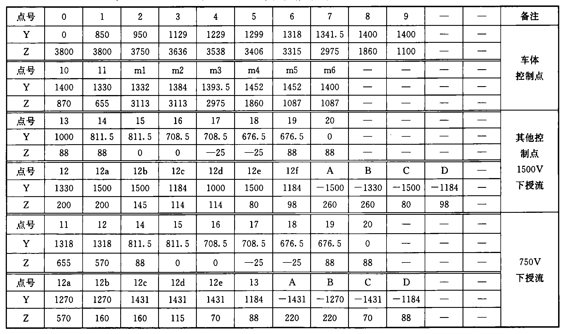 标准附图