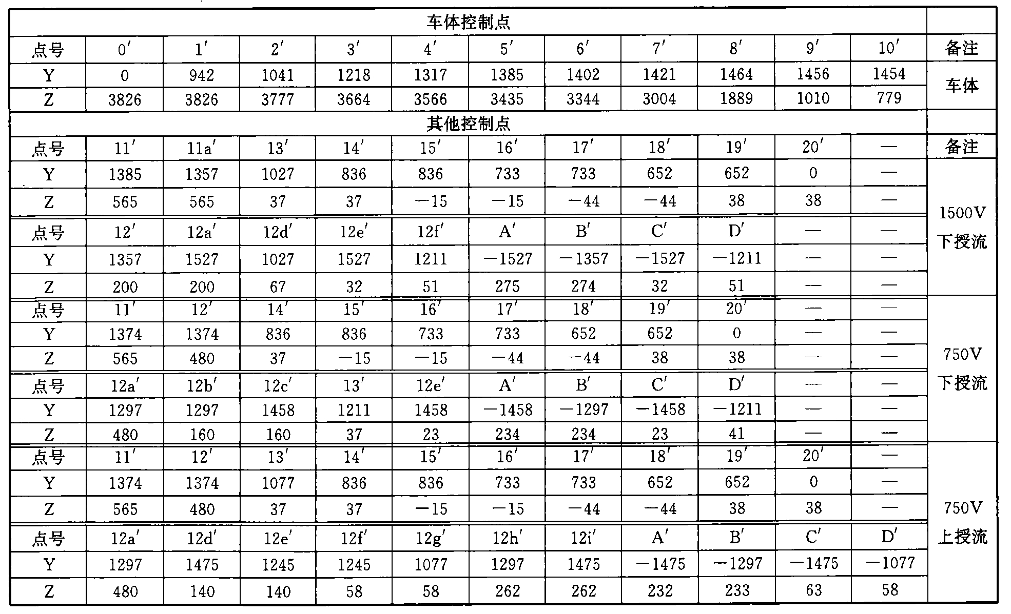 标准附图