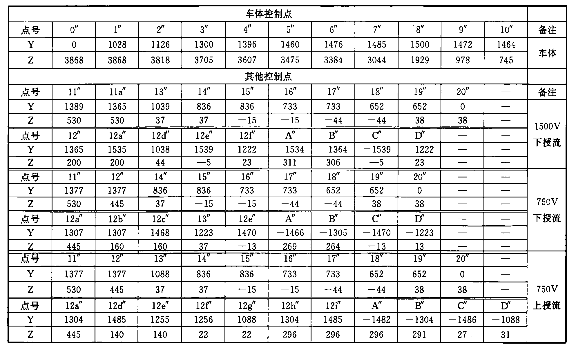标准附图