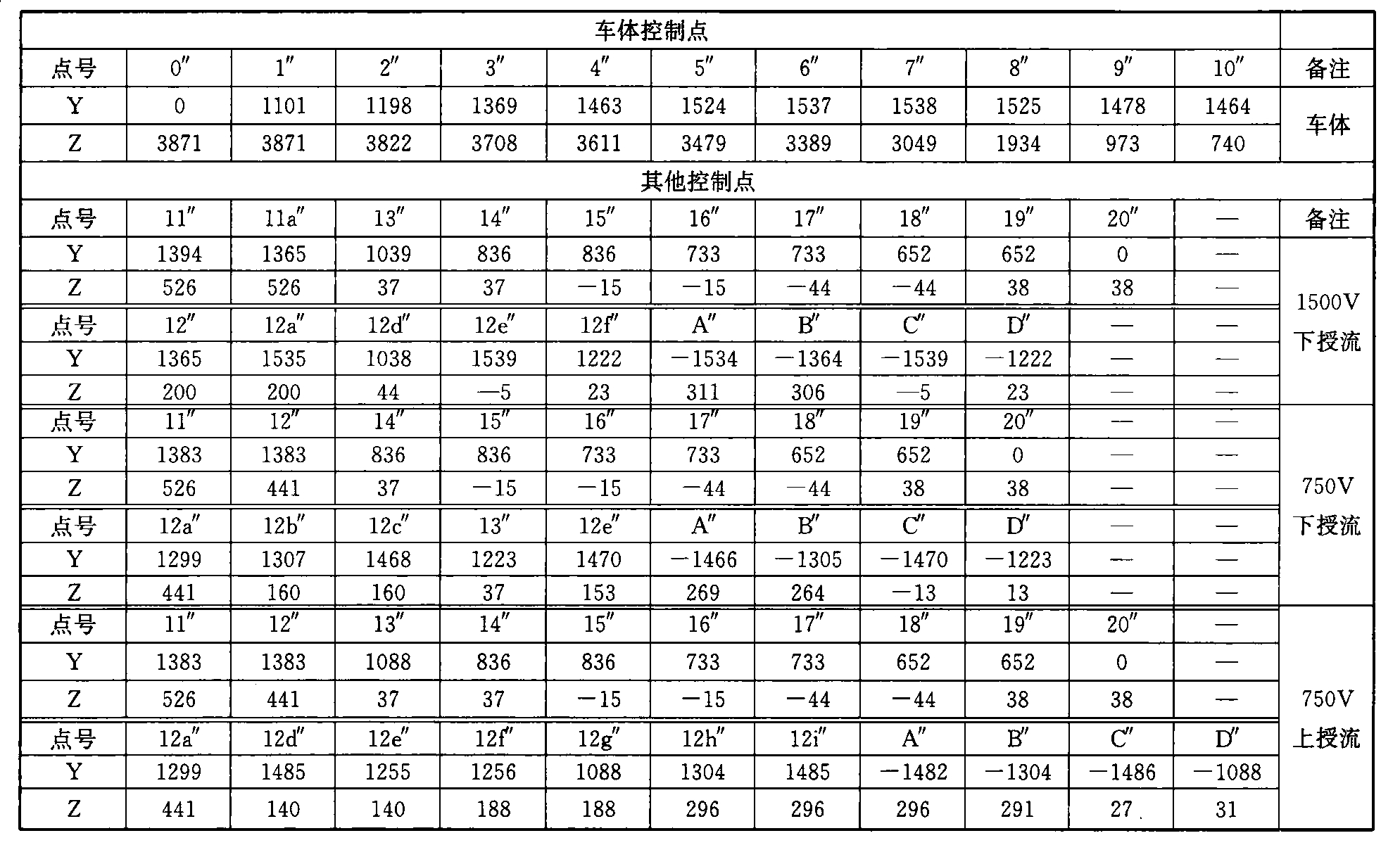 标准附图