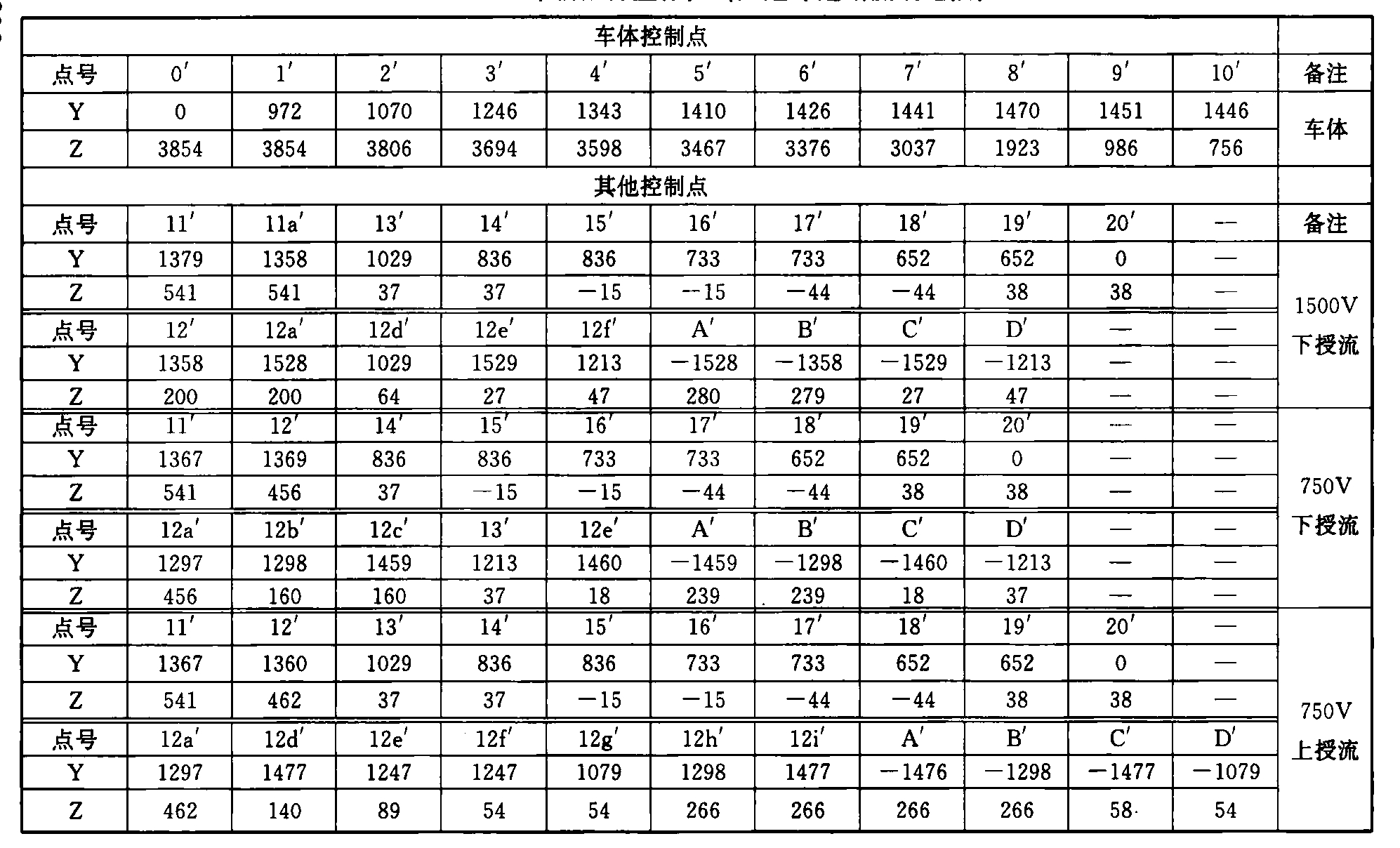 标准附图