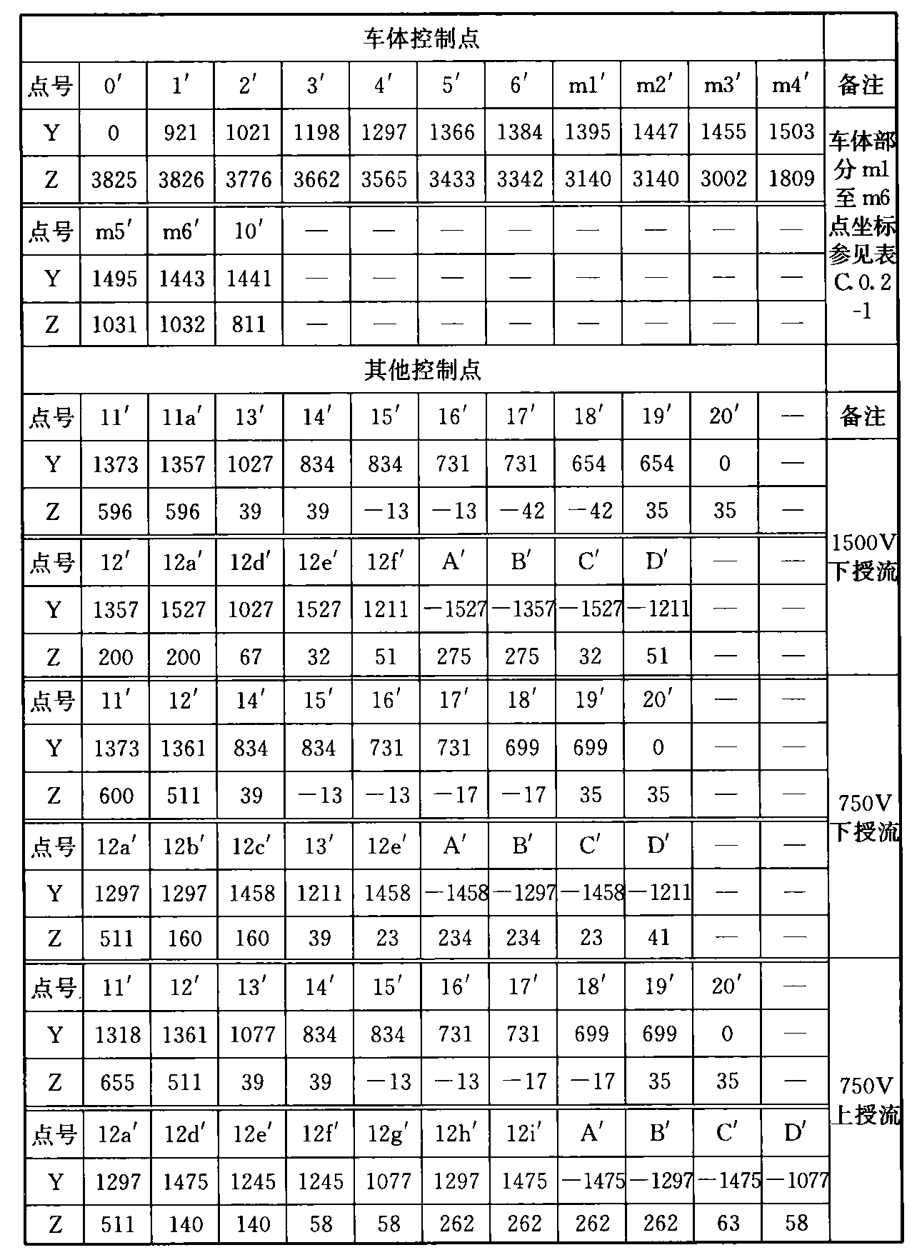 标准附图