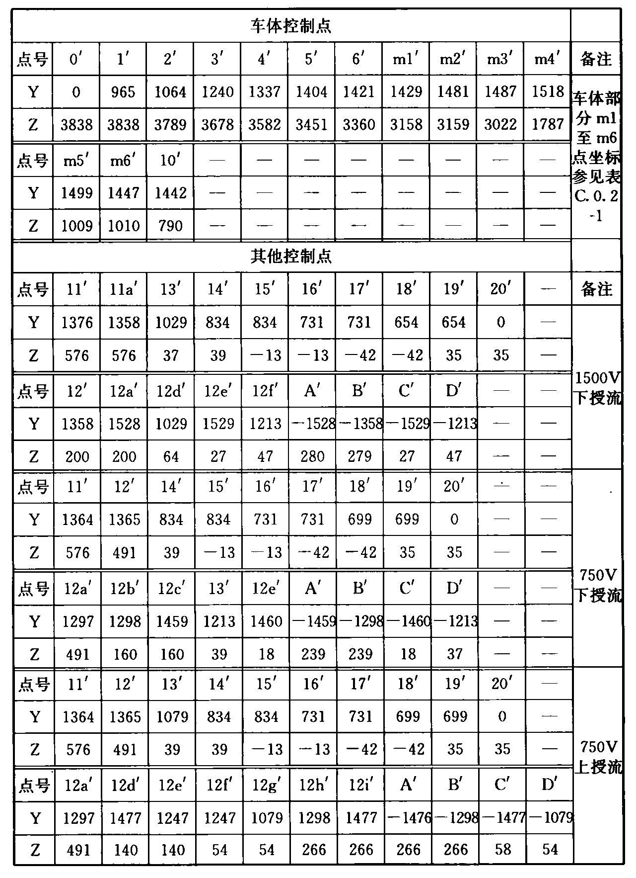 标准附图