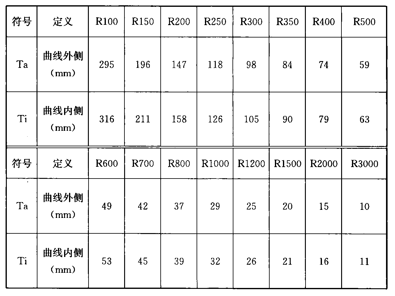 标准附图