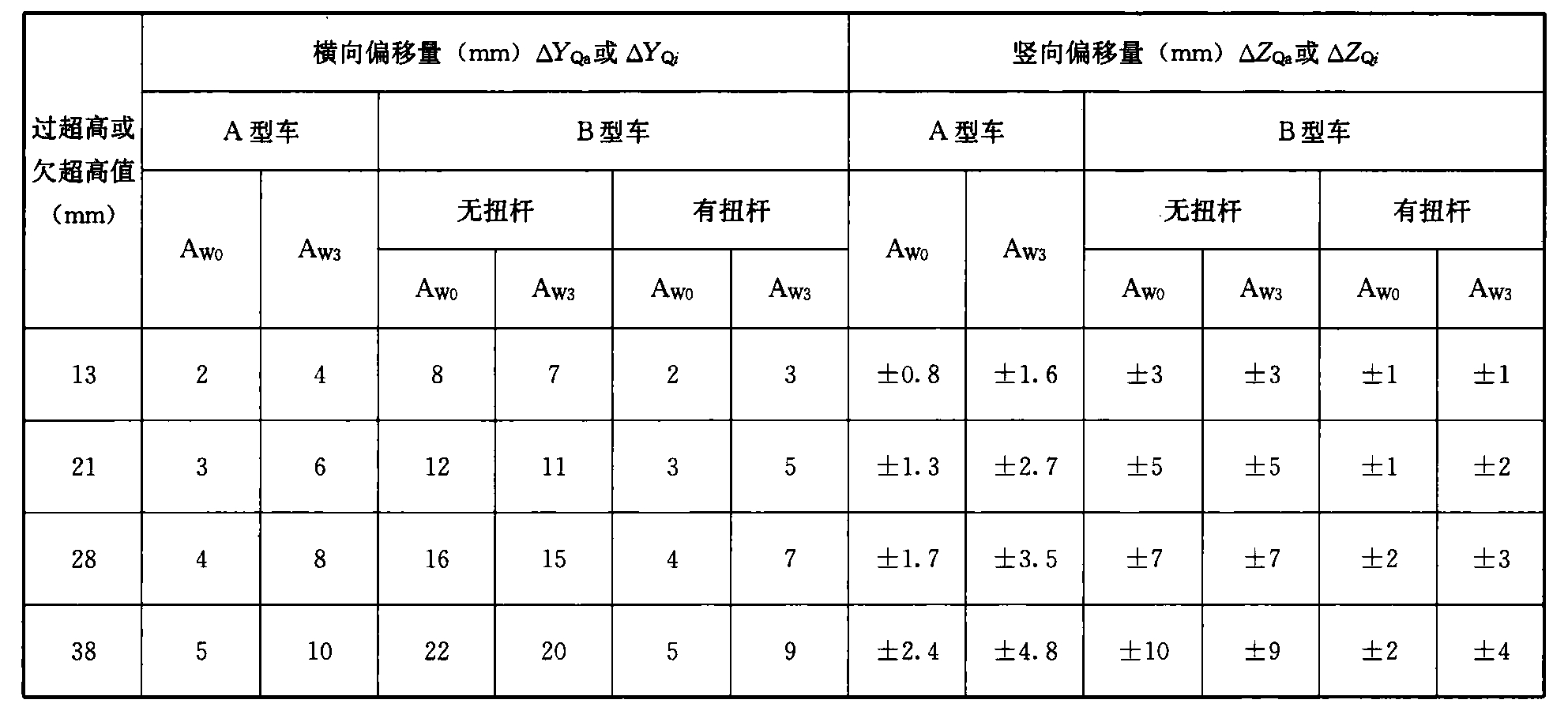 标准附图