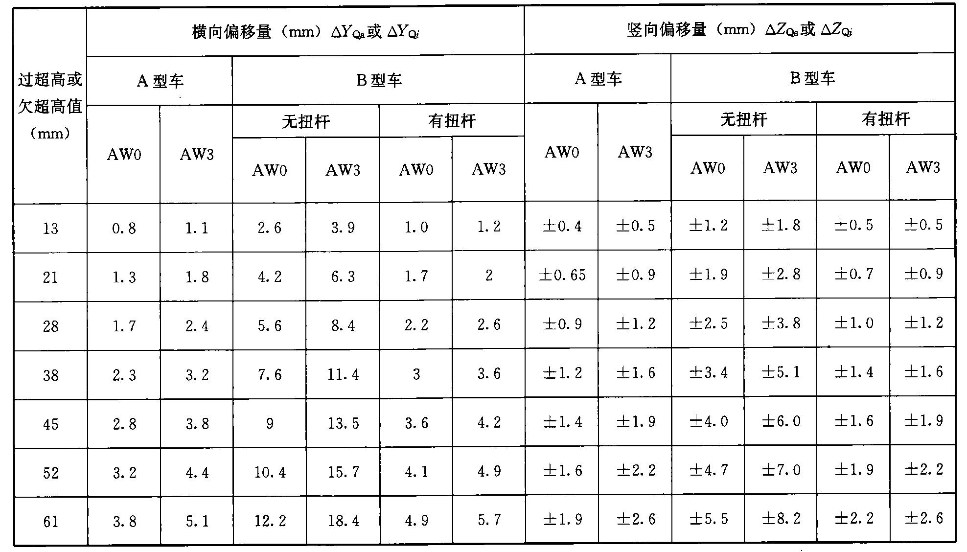 标准附图
