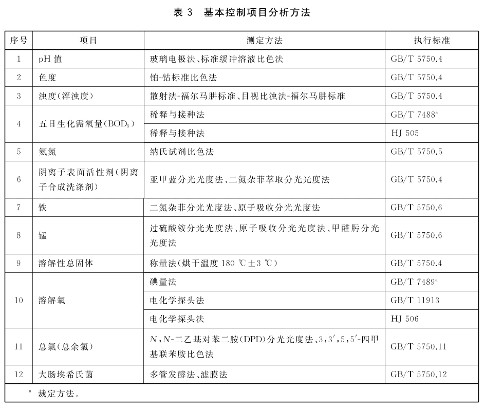标准附图