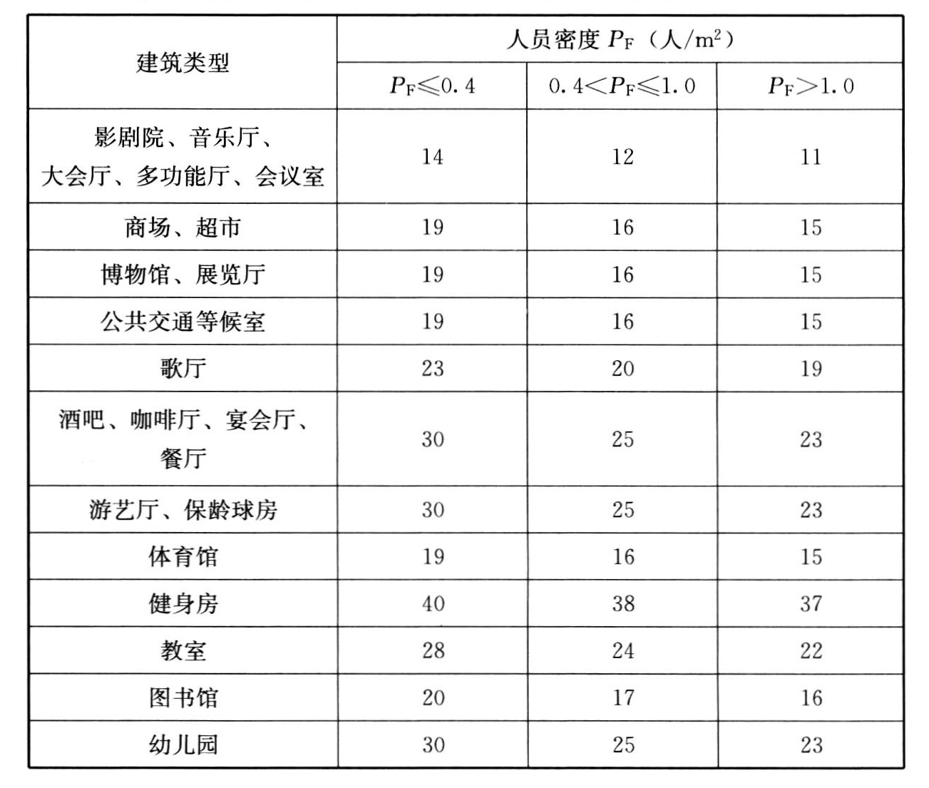 标准附图