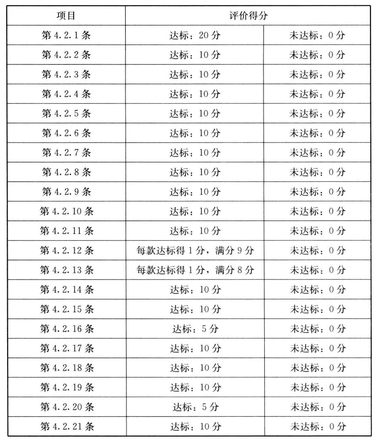 标准附图