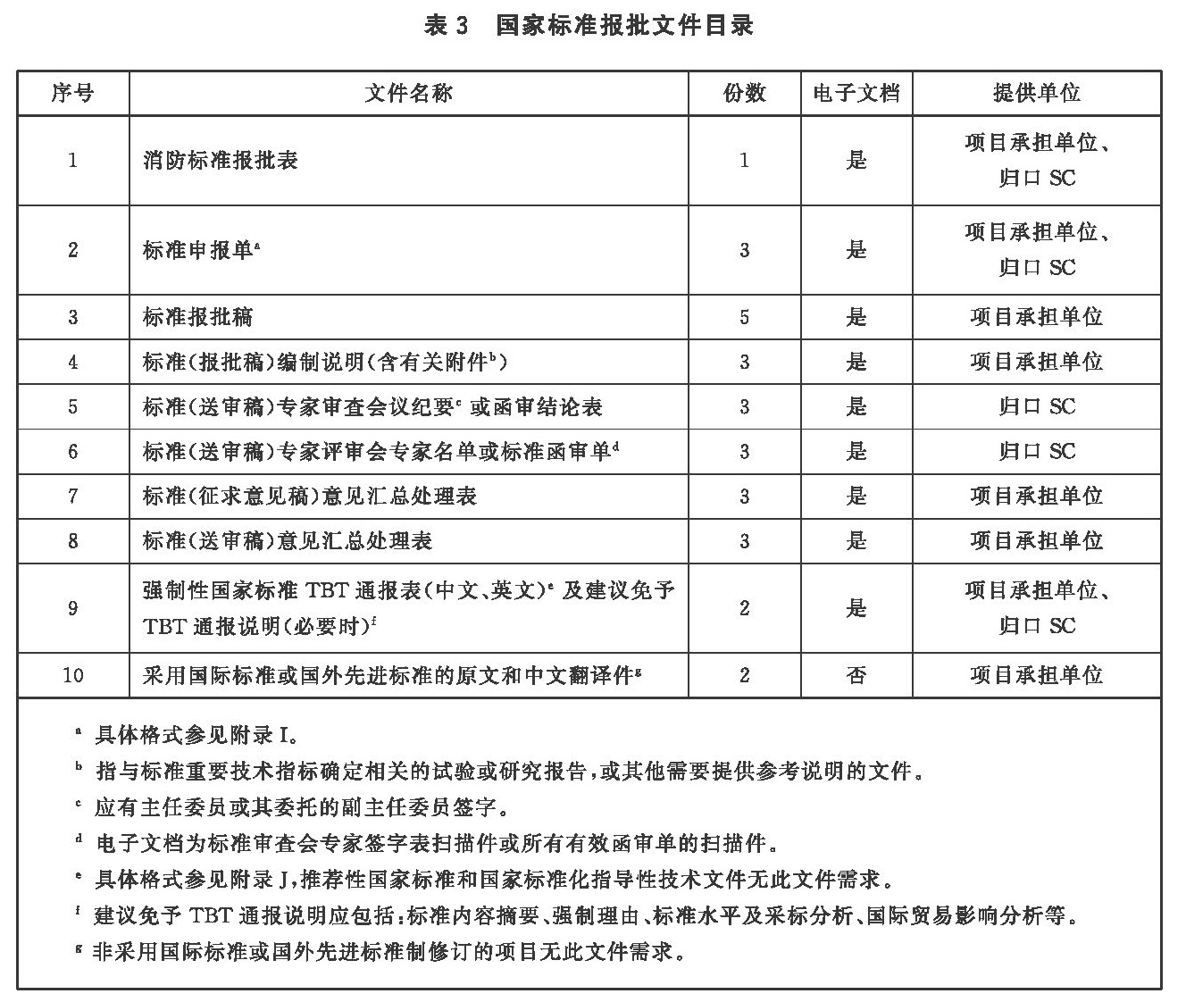 标准附图