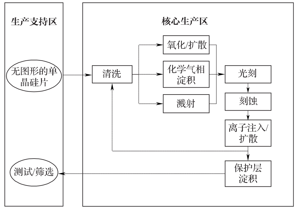 标准附图