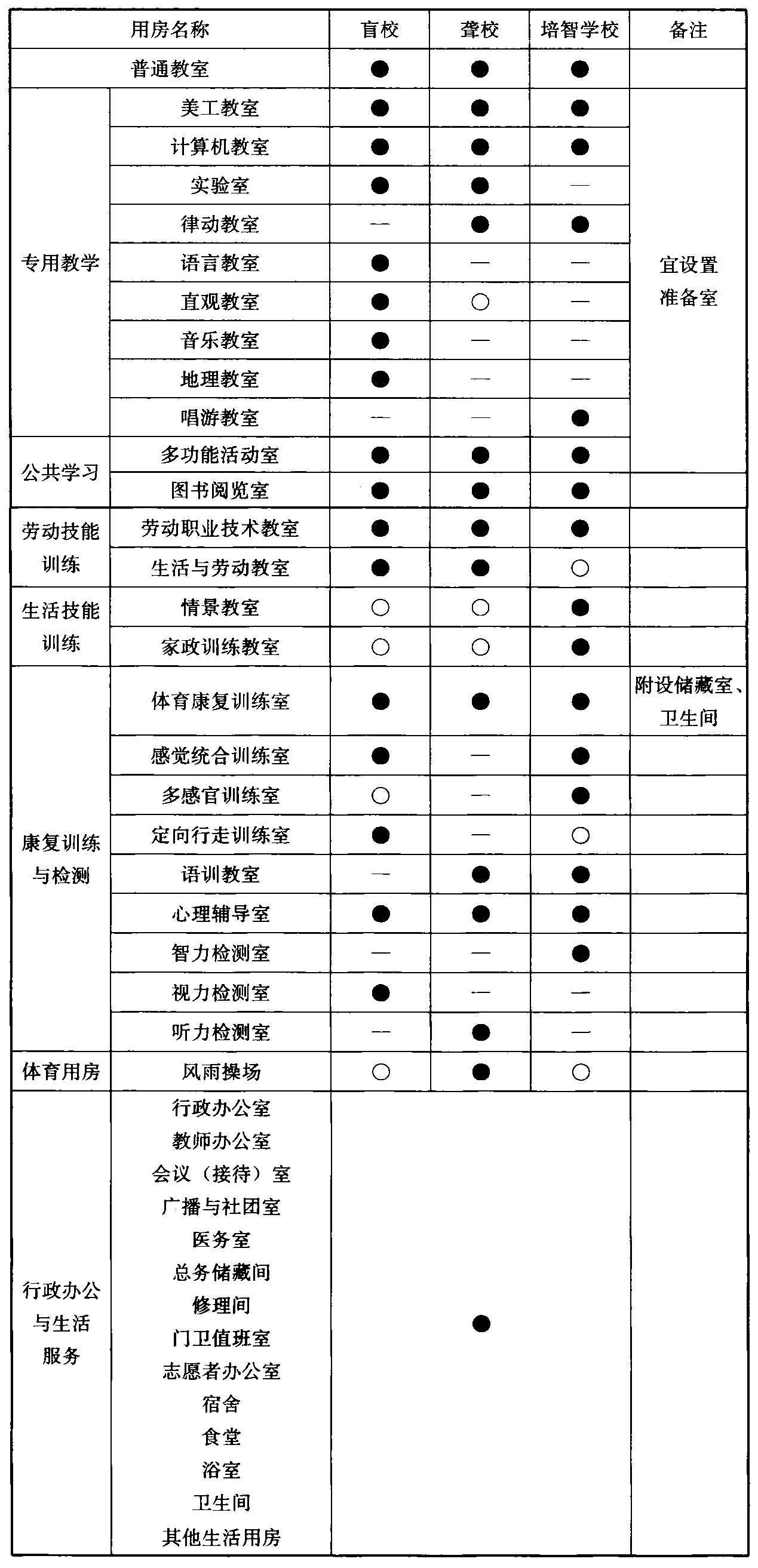标准附图