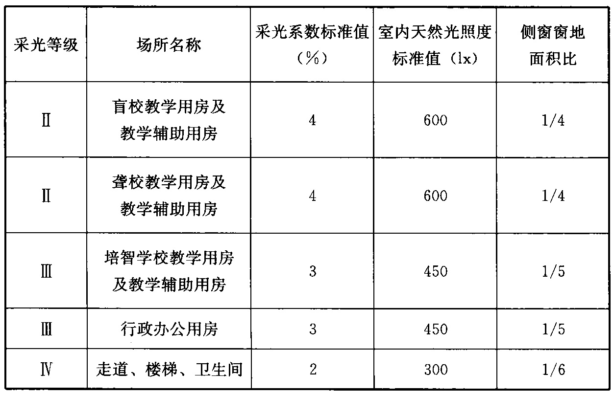标准附图