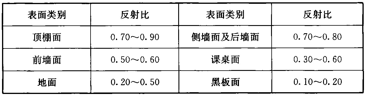 标准附图