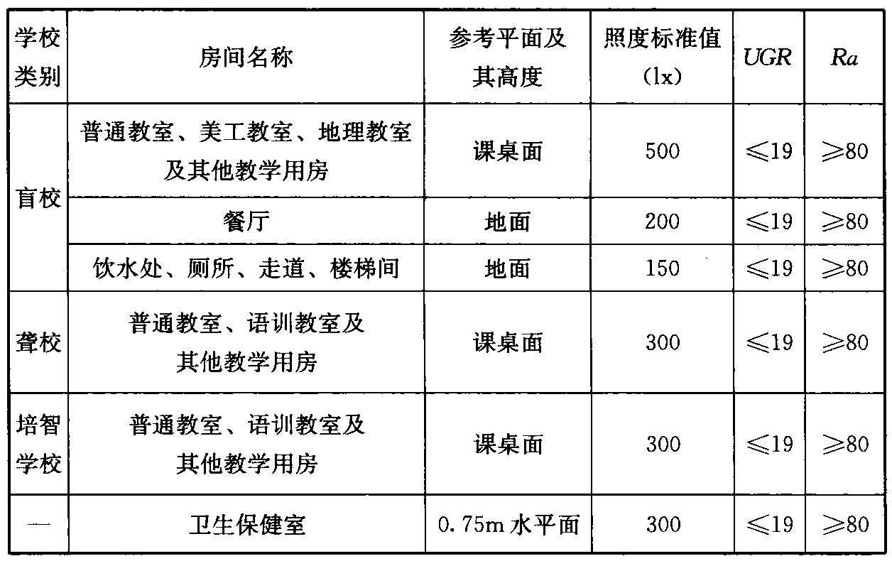 标准附图