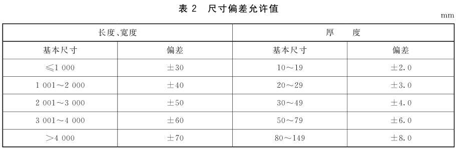 标准附图