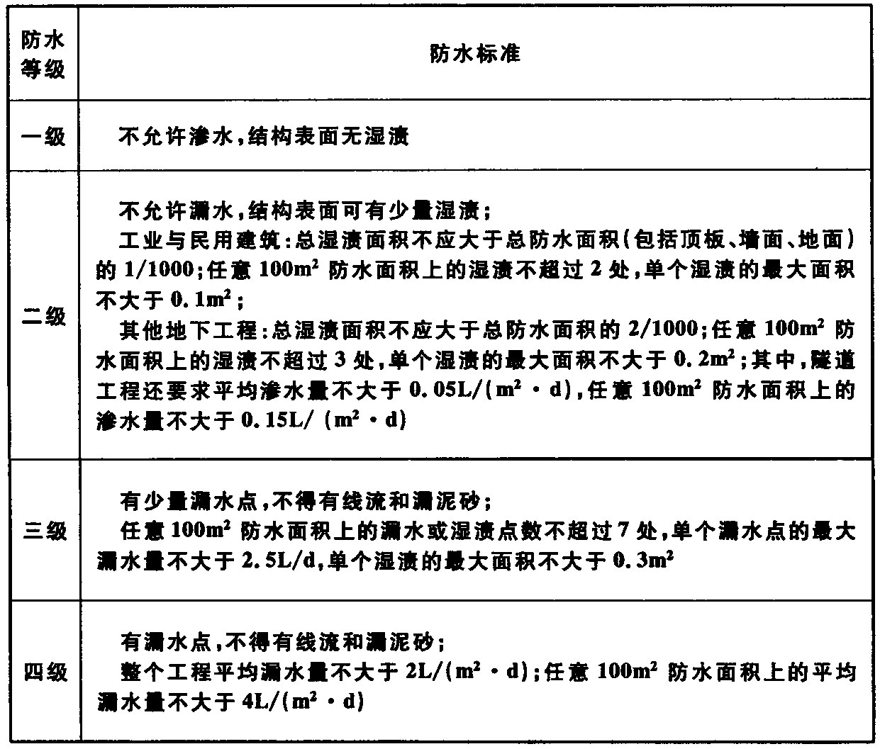 标准附图