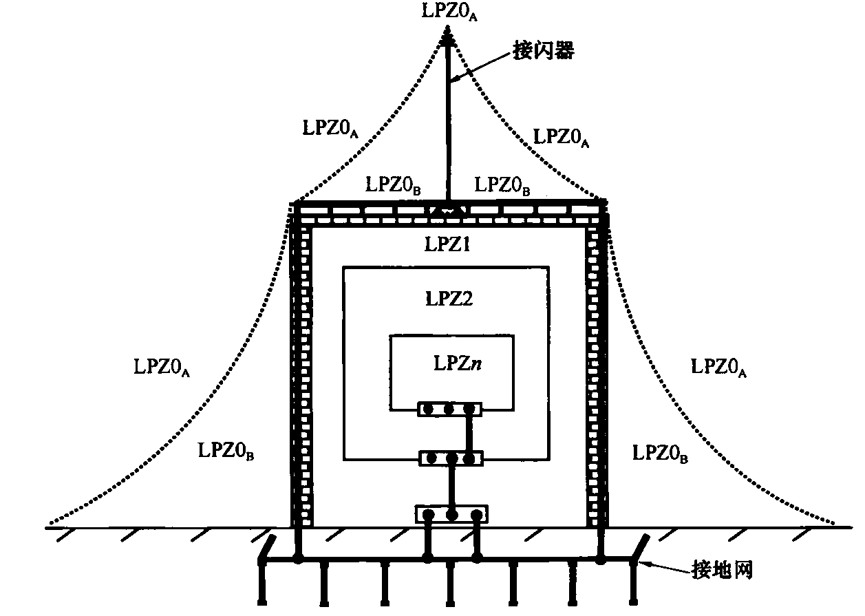 标准附图