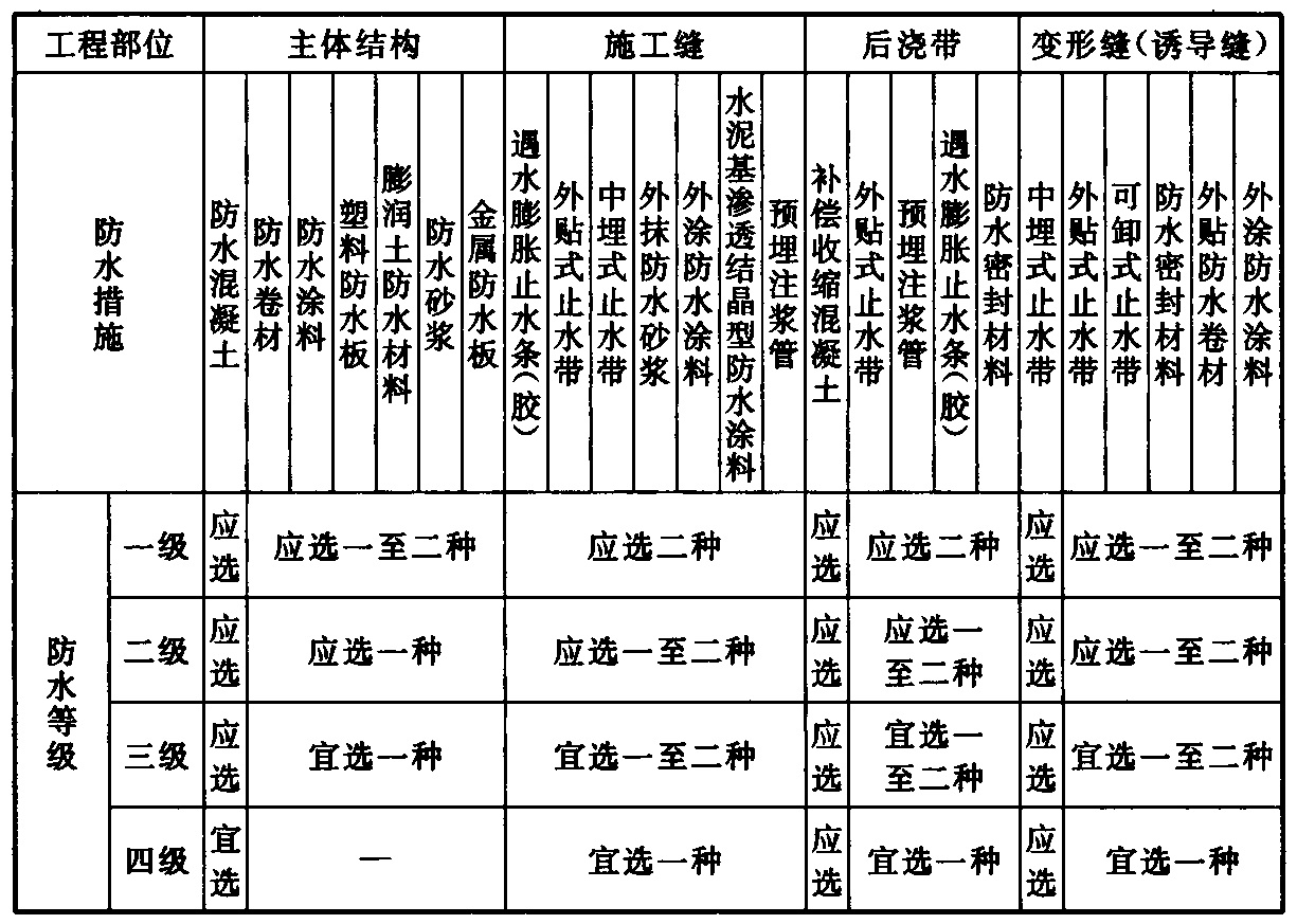 标准附图