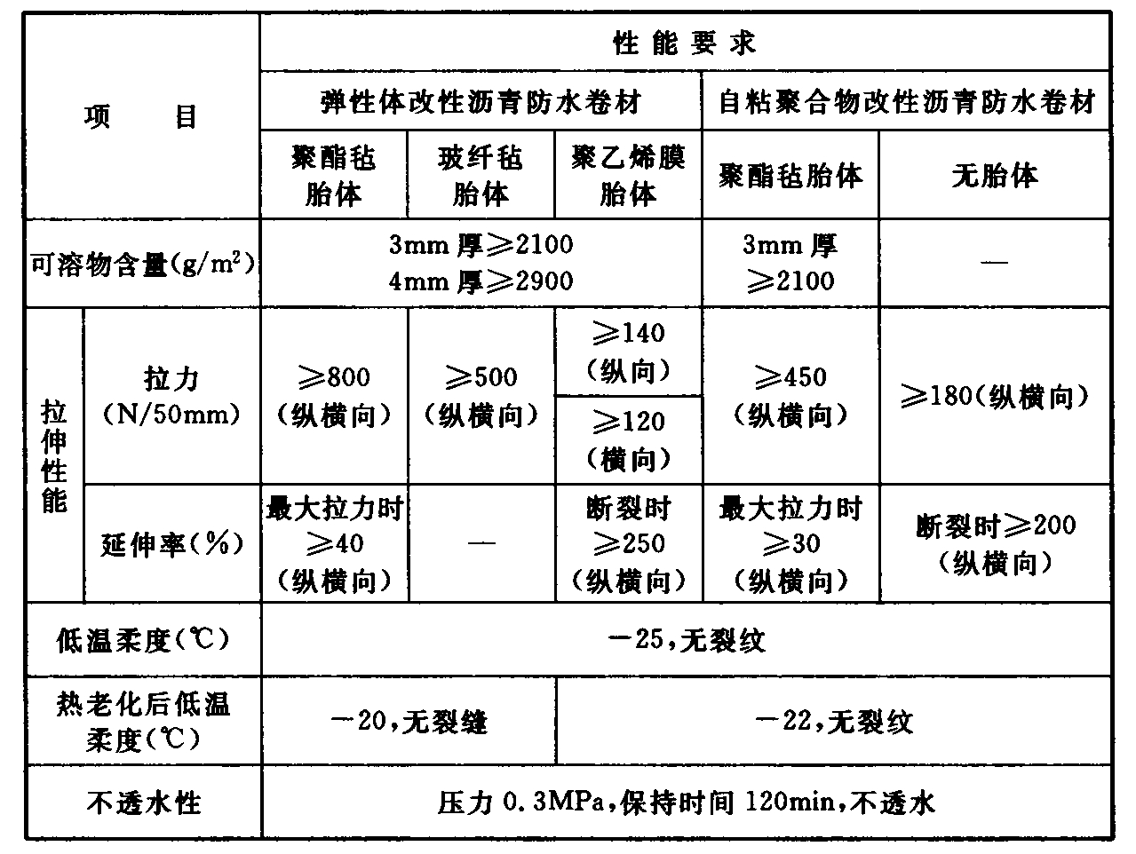 标准附图