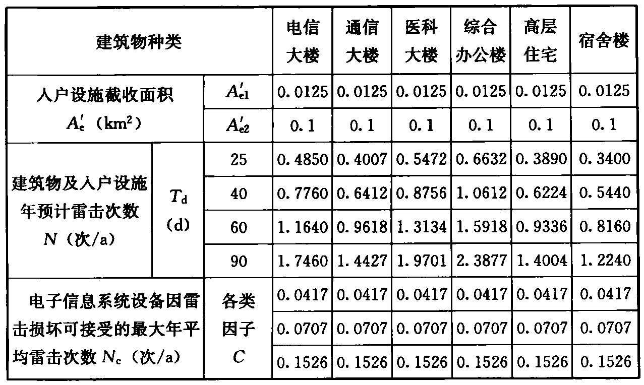 标准附图