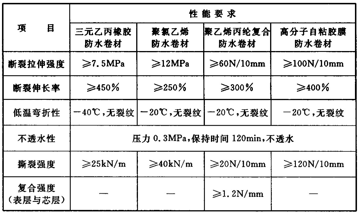 标准附图