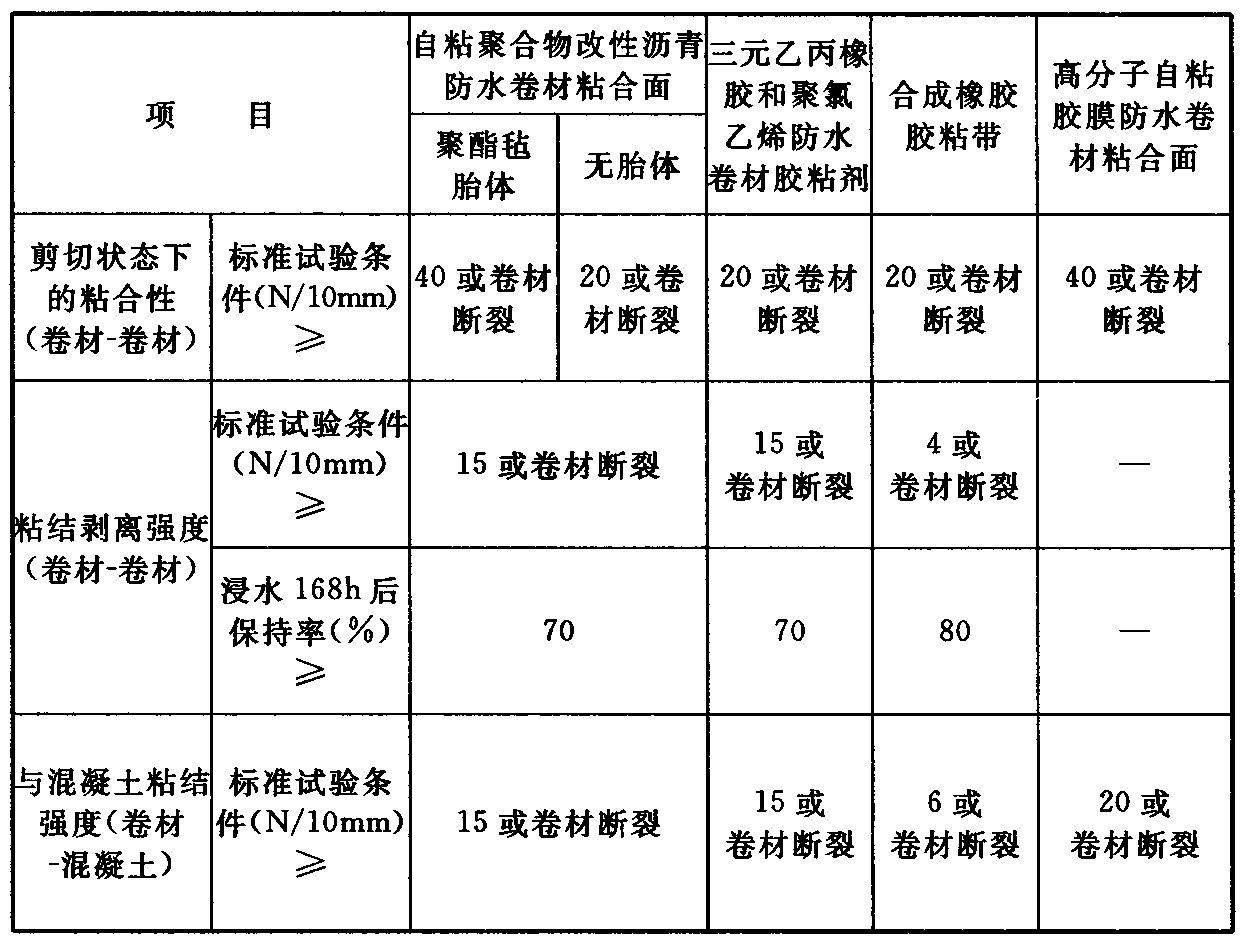 标准附图