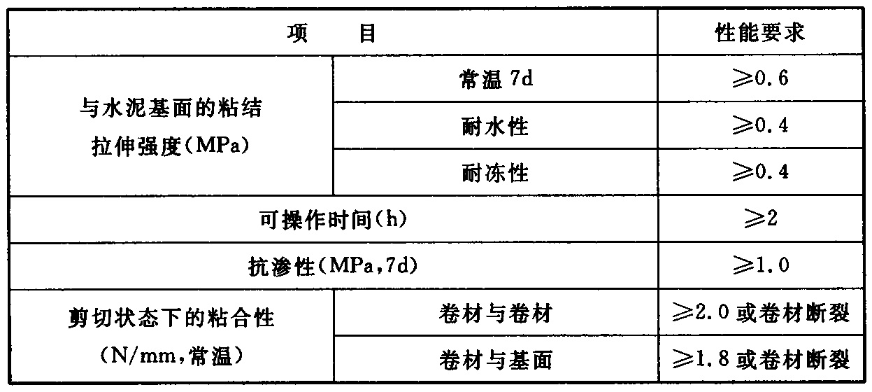 标准附图