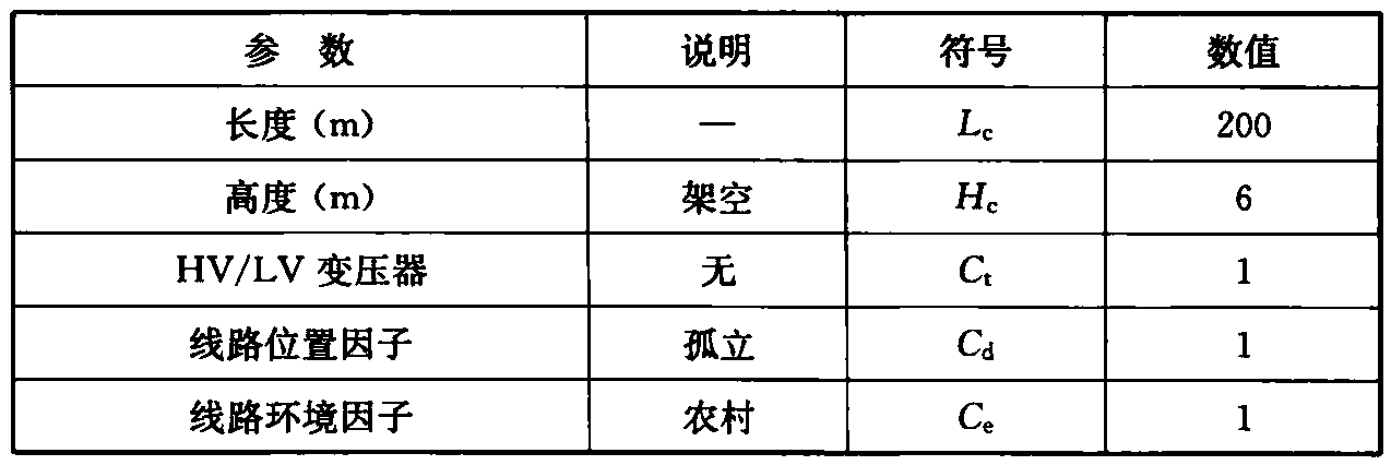 标准附图