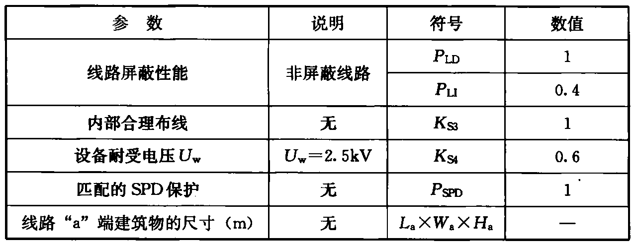 标准附图