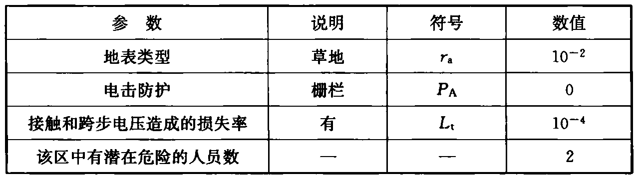 标准附图