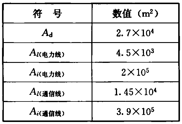 标准附图