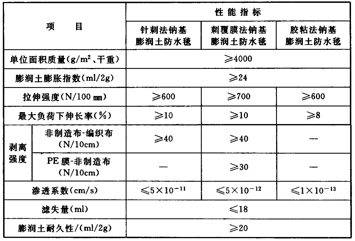 标准附图