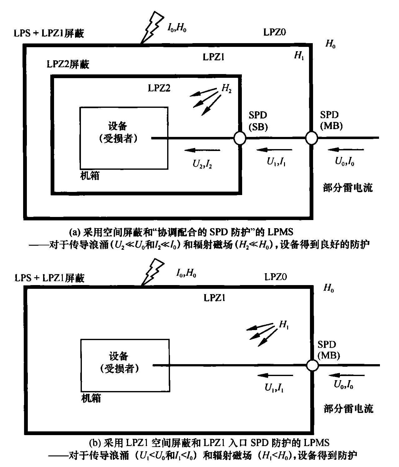 标准附图