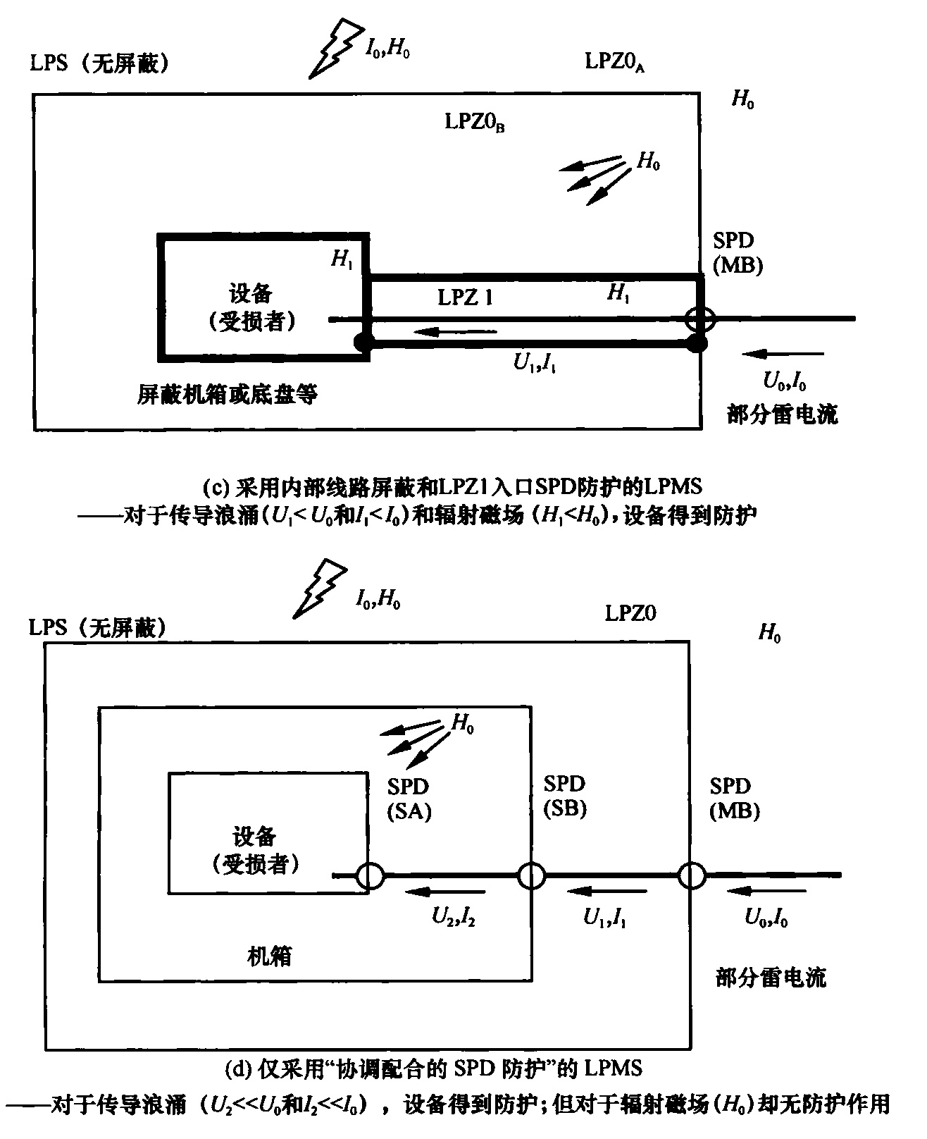 标准附图