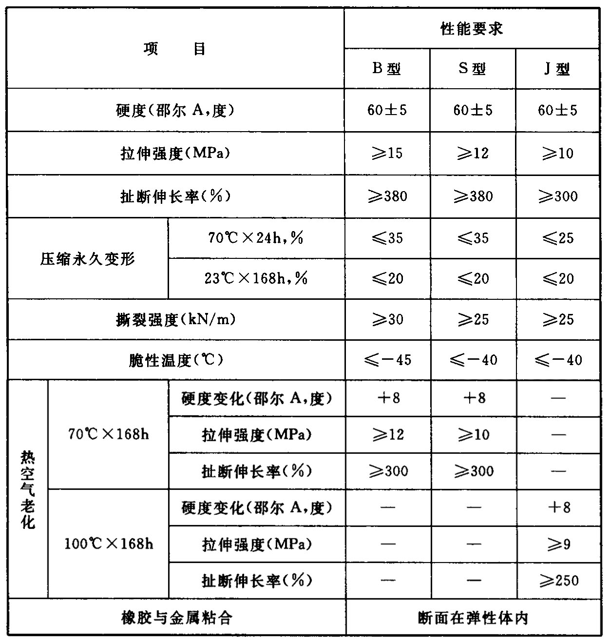 标准附图
