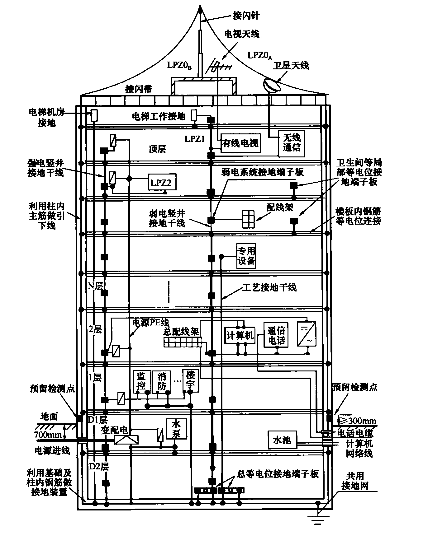 标准附图