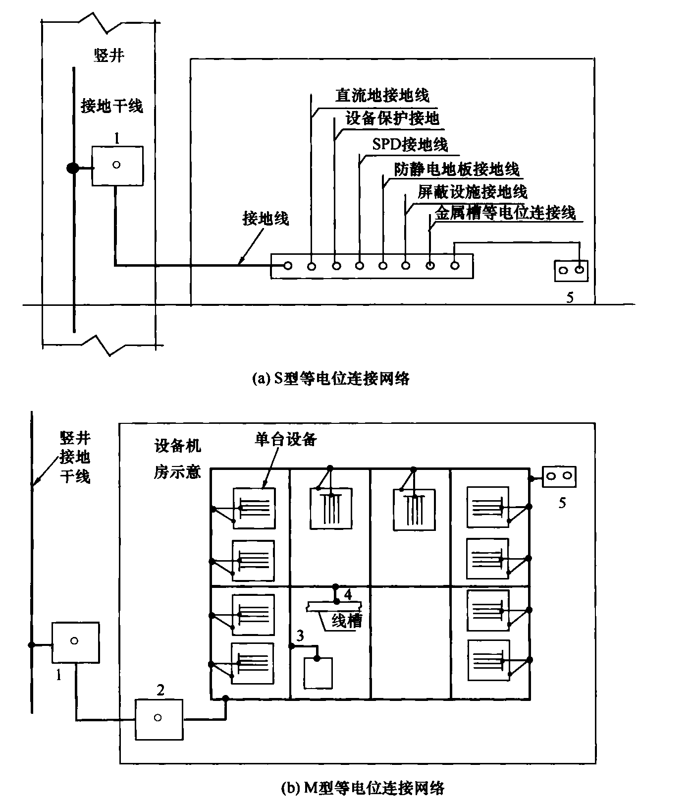 标准附图