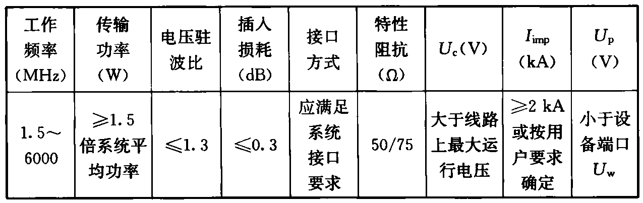 标准附图