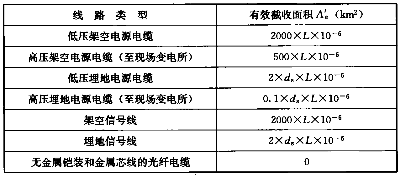 标准附图