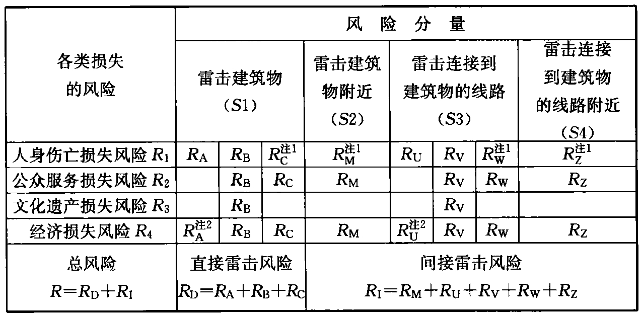 标准附图