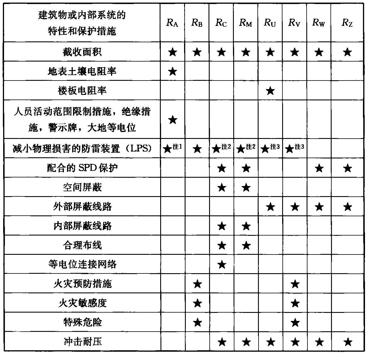 标准附图
