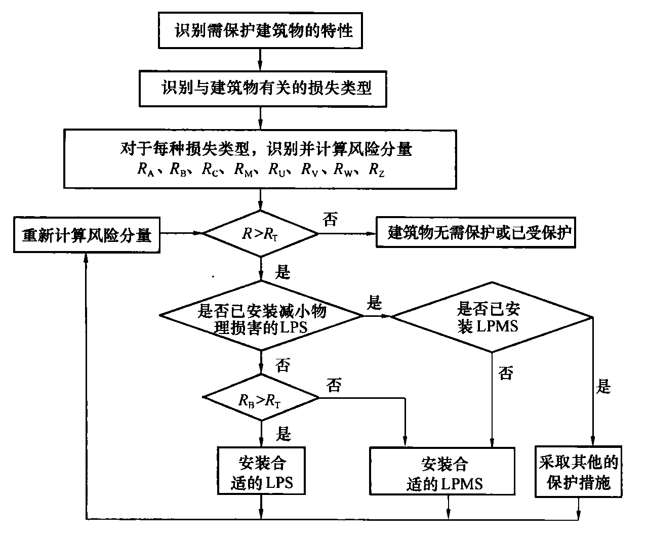 标准附图
